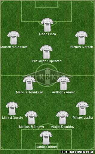 Rosenborg BK Formation 2013