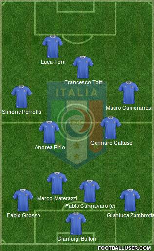 Italy Formation 2013