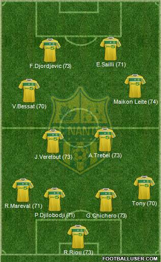 FC Nantes Formation 2013