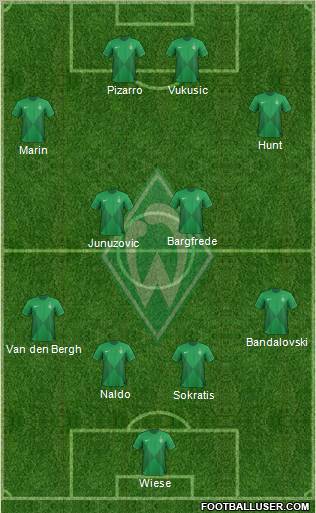 Werder Bremen Formation 2013