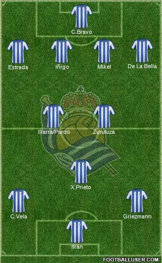 Real Sociedad S.A.D. Formation 2013