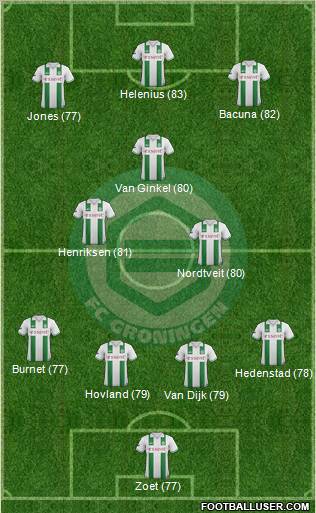 FC Groningen Formation 2013