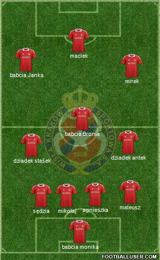 Wisla Krakow Formation 2013