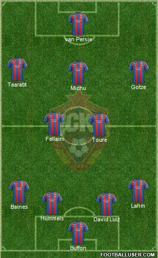 CSKA Moscow Formation 2013