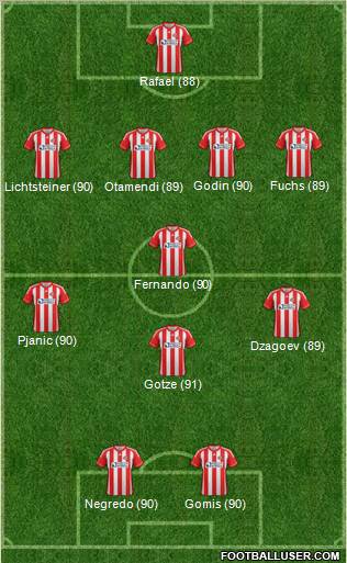 Sunderland Formation 2013