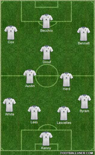 Leeds United Formation 2013