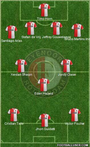 Feyenoord Formation 2013