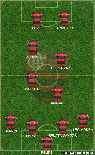 CR Flamengo Formation 2013