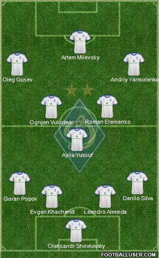 Dinamo Kiev Formation 2013