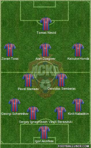 CSKA Moscow Formation 2013