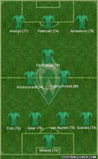 Werder Bremen Formation 2013