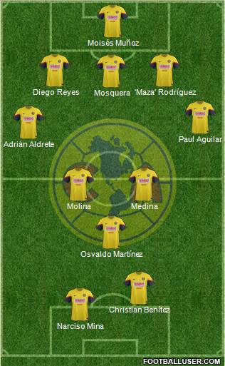 Club de Fútbol América Formation 2013