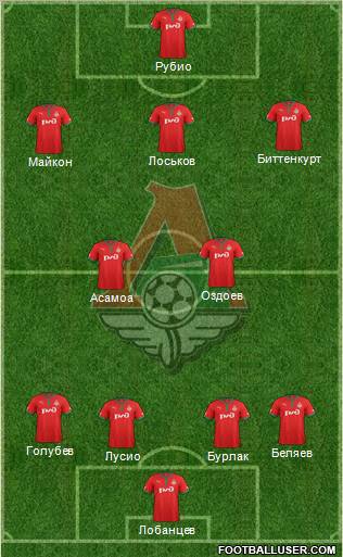 Lokomotiv Moscow Formation 2013