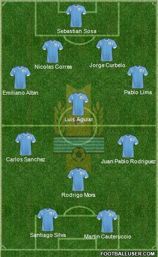 Uruguay Formation 2013