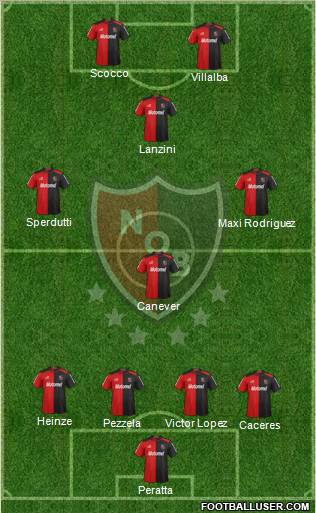 Newell's Old Boys Formation 2013