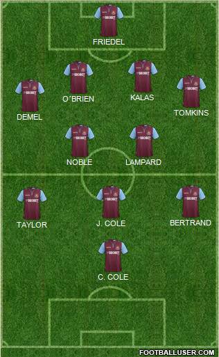 West Ham United Formation 2013