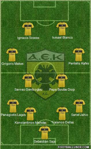 AEK Athens Formation 2013