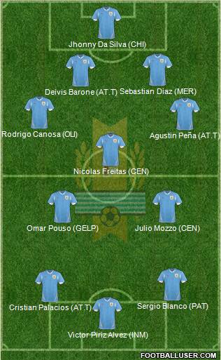 Uruguay Formation 2013