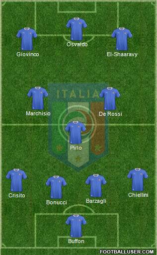 Italy Formation 2013