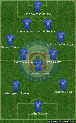 Club Deportivo Cruz Azul Formation 2013