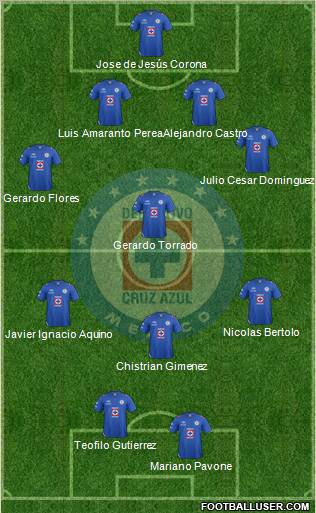 Club Deportivo Cruz Azul Formation 2013