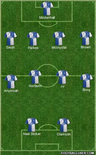 Bristol Rovers Formation 2013