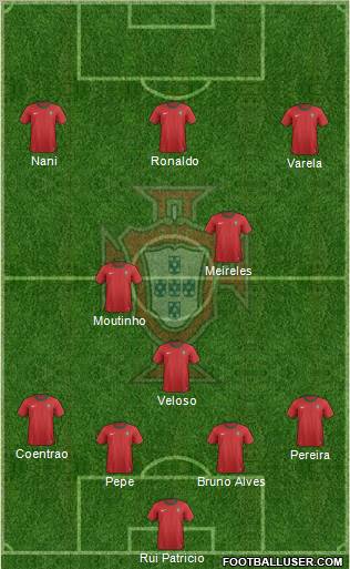 Portugal Formation 2013