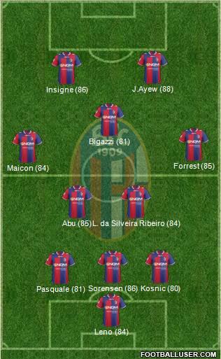 Bologna Formation 2013