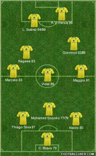 Norwich City Formation 2013