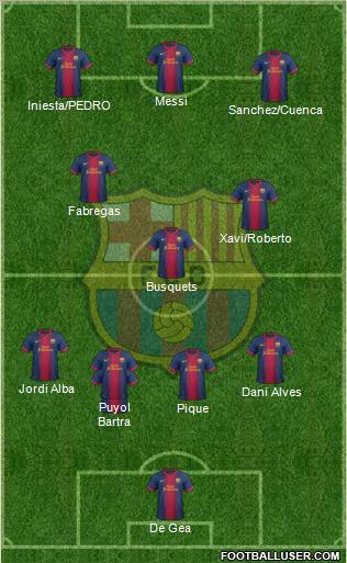 F.C. Barcelona Formation 2013