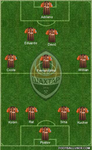 Shakhtar Donetsk Formation 2013