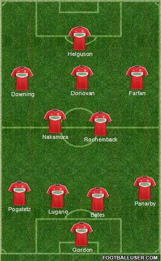 Middlesbrough Formation 2013