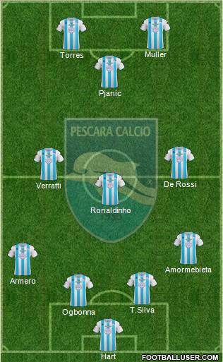 Pescara Formation 2013