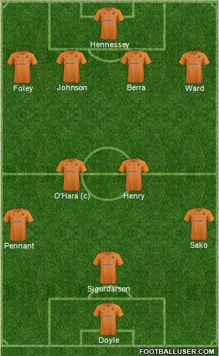 Wolverhampton Wanderers Formation 2013