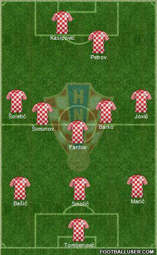 Croatia Formation 2013