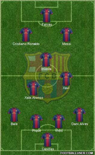 F.C. Barcelona B Formation 2013