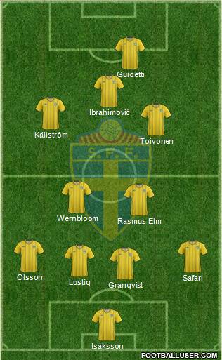 Sweden Formation 2013