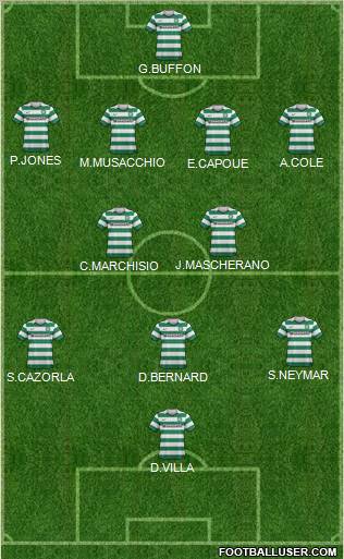 Celtic Formation 2013