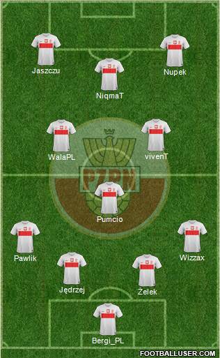 Poland Formation 2013