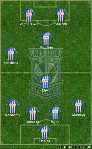 Lech Poznan Formation 2013