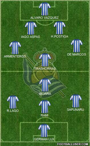 Real Sociedad S.A.D. Formation 2013