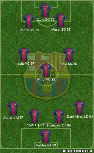 F.C. Barcelona Formation 2013