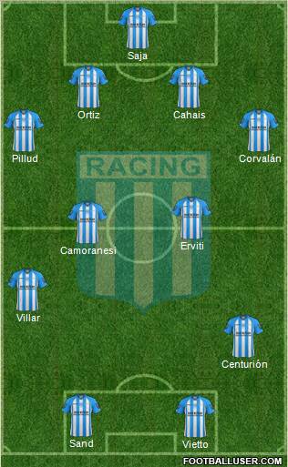 Racing Club Formation 2013