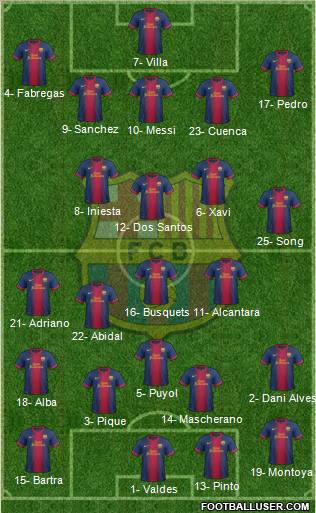 F.C. Barcelona Formation 2013