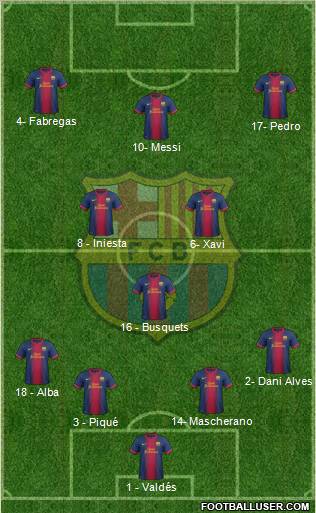 F.C. Barcelona Formation 2013