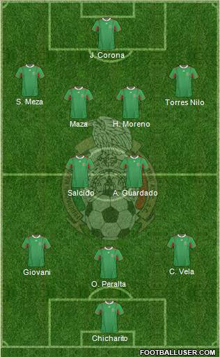 Mexico Formation 2013