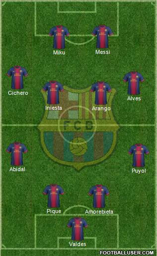 F.C. Barcelona Formation 2013