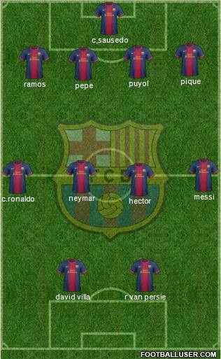 F.C. Barcelona Formation 2013