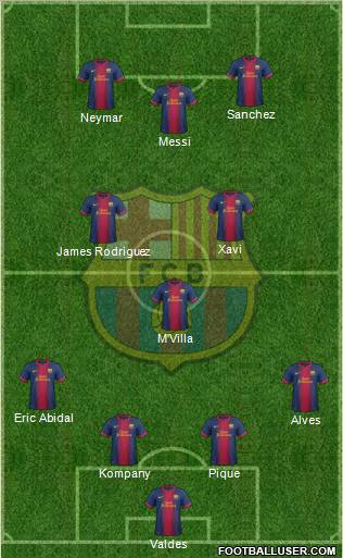 F.C. Barcelona Formation 2013