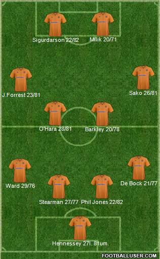 Wolverhampton Wanderers Formation 2013